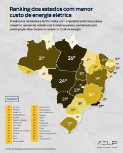 Gráfico do custo de energia elétrica nos estados (Foto: Divulgação/Reprodução/CLP).